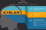 Axelar Project RoadMap