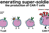 CAR T-Cells: The Key that's Unlocking Cancer