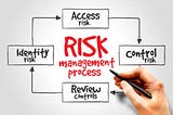 Two concepts about risk many companies get wrong