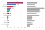 Response to further critique on our paper “Algorithmic Extremism: Examining YouTube’s Rabbit Hole…