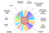 Creating Achievable and Measurable Objectives