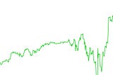 I gained $21,700 in the past year because I understood how to use AI for financial analysis.