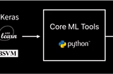 Core ML