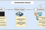 Building a Portable Data Science Environment using Docker (2021)