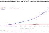 Moderna Vaccine Data, New UK Strain, Duration of Immunity — COVID-19 Research