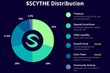 $SCYTHE Distribution Details