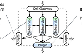 Cell