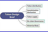 How Blockchain Empowers Social Media: on the mechanics of token economy and decentralization?