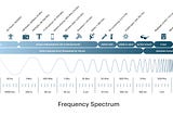Navigating Through The Spectrum: Exploring the Invisible Frequency Bands in Modern Connectivity