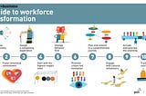 Infographic: 10 principles of workforce transformation