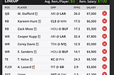 NFL Week 4: Draft Kings Fantasy Lineup