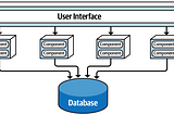 System Design: Service-Based Architecture