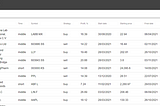 INVESTMENT AND TRADING SIGNALS