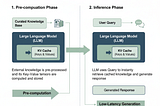 Context-Augmented Generation (CAG)