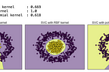 A44: Support Vector Machines (SVMs) vs Logistic Regression — Practice & Comparisons [complete…