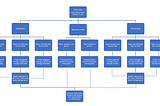 Data Flow and Weighted Averages — Creating a College Baseball Projection System: Part 2