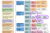 Vertical Slicing (VII) — Creación y gestión del product backlog con incrementos