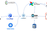 Configuration the PostgreSQL database for metadata using PGPool on lab environment