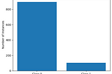 Imbalanced Data: Analyze First, Sample Later