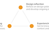 Model: Design-driven field research