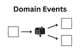 Exploring Domain Events implementations