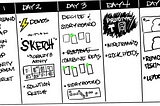 From Design Brief to Briefly Designing; A Design Sprint Case Study.