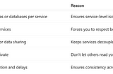 🚫 Stop Sharing Databases Between Microservices: Use Database Per Service Pattern