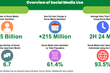 Users' Dissatisfaction With Current Social Networks