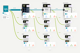 How to defend your UX design decisions using Beusable Analytics