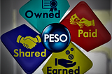“Boosting Your Digital Marketing Strategy with the PESO Model”