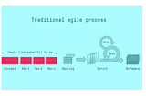 Manage stakeholders and get Design more agile