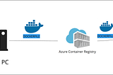 Azure DevOps + Docker (ACR)+ Azure App Service