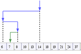 Finding breaking commits with git bisect