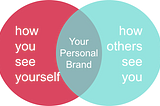 Personal Brand in the Workplace