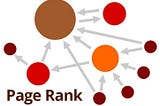 PageRank in Python