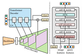 [Paper reading] Segmentation: Masked-attention Mask Transformer for Universal Image Segmentation