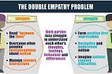 TEORI MASALAH DWI-EMPATI (DOUBLE EMPATHY PROBLEM)