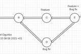 Git Data Model: A Brief Introduction