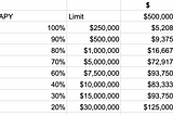 How to earn up to 100% annual returns on stablecoins without the risk of impermanent loss using…