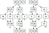 What is Sorting? Types of Sorting? Merge Sort?