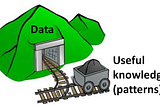 Data Mining Introduction — Data Preprocessing