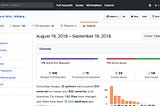 Solana September Newsletter — New LAMPORT Smart Contract Engine, Github Repo Activity (By The #s)…