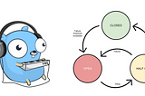[Dica rápida] Implementando resiliência em projeto Golang