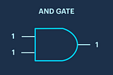 How To Implement An AND Gate Using Logic Chips