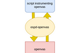 Pentester’s tricks: Local privilege escalation in OpenVAS