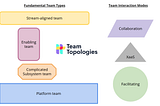 Your Team Structures Ain’t Working. Let’s Apply Team Topologies