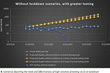 A quantitative look at India’s Covid-19 story