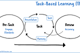 What is Task-Based Learning?