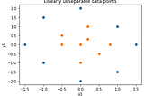 A Simplistic approach to understand working of kernels in SVM