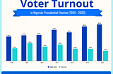 What really is the (voting) population of Nigeria?